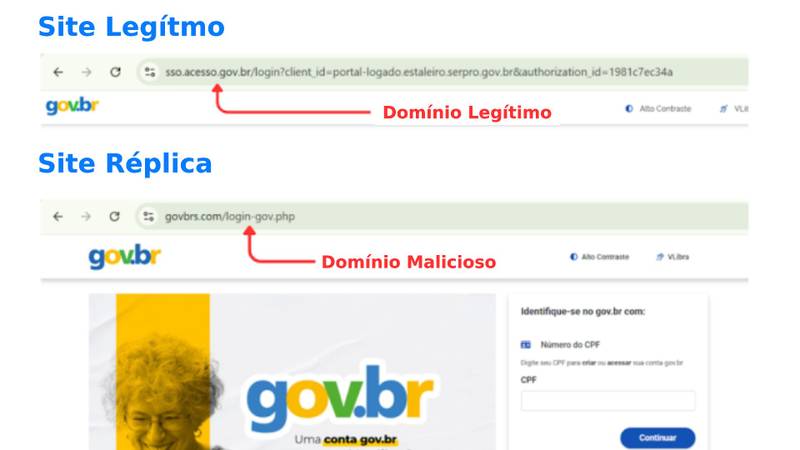 Golpistas replicam portais do governo e cobram falsas taxas via Pix - Imagem do artigo original