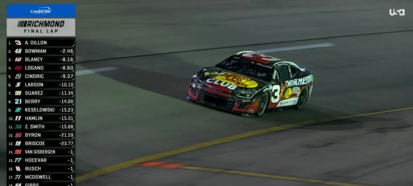 Austin Dillon vence em Richmond sem polêmica e garante vaga nos playoffs da NASCAR - Imagem do artigo
