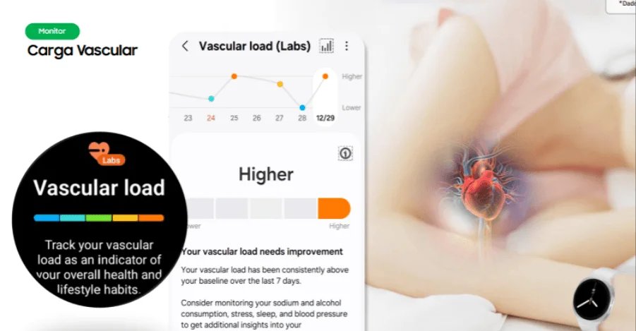 Sensores dos smartwatches revolucionam monitoramento de saúde - Imagem do artigo